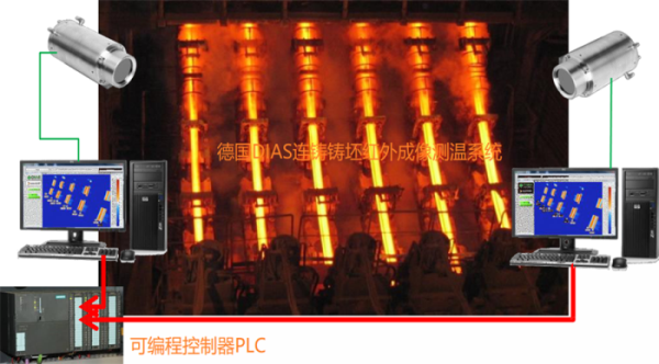 德國DIAS連鑄鑄坯紅外熱像測溫系統(tǒng)